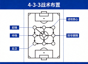 足球战术板与阵型布置示意